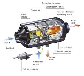 airtronic_how_it_works_ebuk